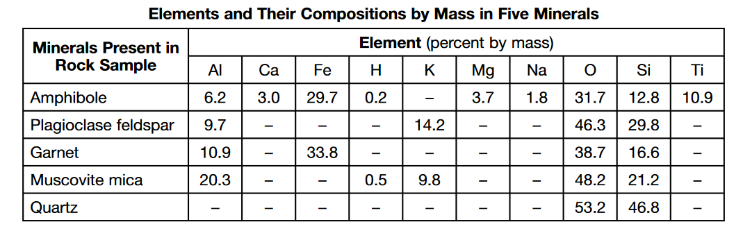 Mineral composition.PNG